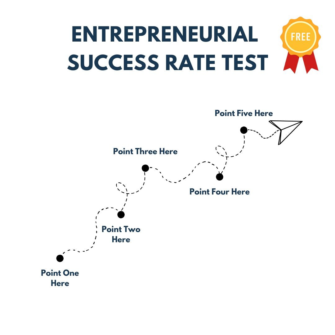 Entrepreneurial Success Rate Test